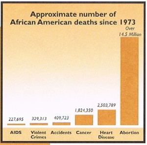 death-causes